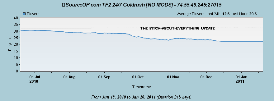 [Image: goldrush.png]