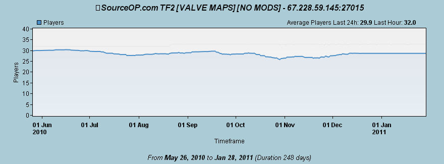 [Image: valvemaps.png]