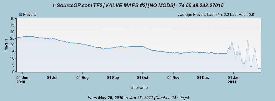 [Image: valvemaps2.png]
