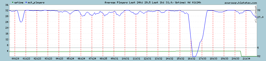 [Image: goldrush.png]