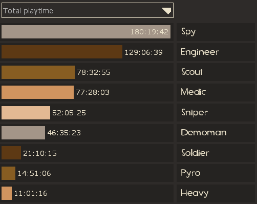 [Image: timeplayed_20090211.png]